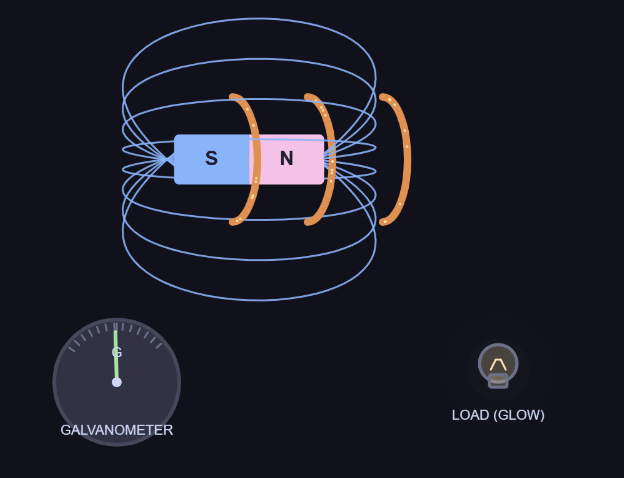 Electromagnetic Induction