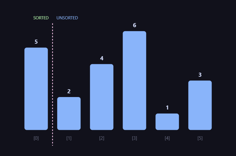 Insertion Sort
